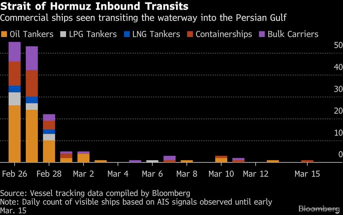 Strait of Hormuz Shipping: Iranian Tanker Defies Traffic Halt
