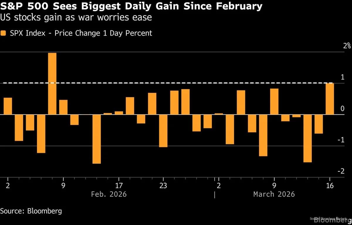 Asian Stocks Surge as Oil Price Dip Boosts Market Sentiment